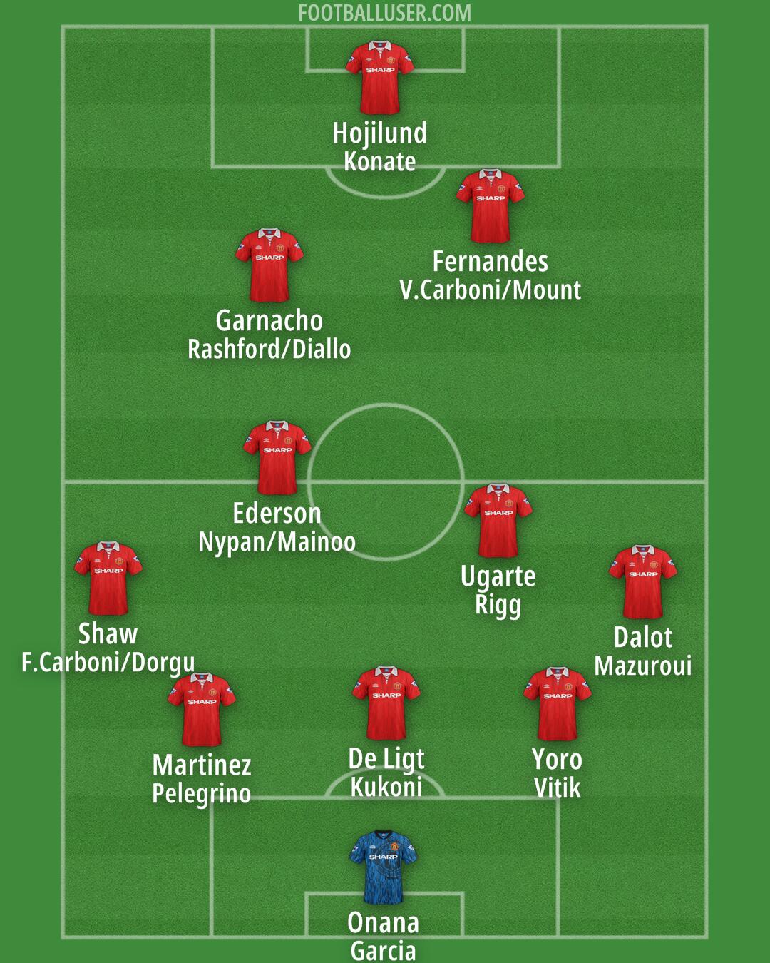 Man Utd Formation 2025