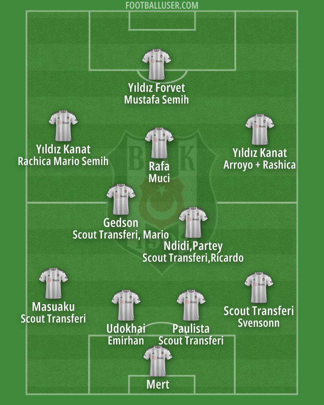 Besiktas Formation 2025