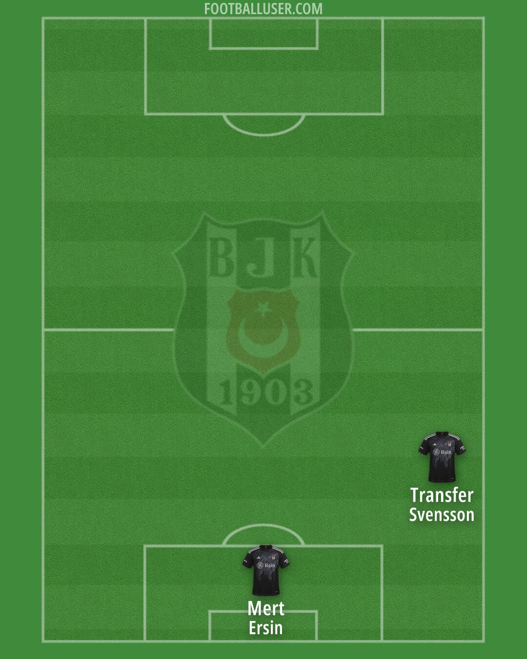 Besiktas Formation 2025