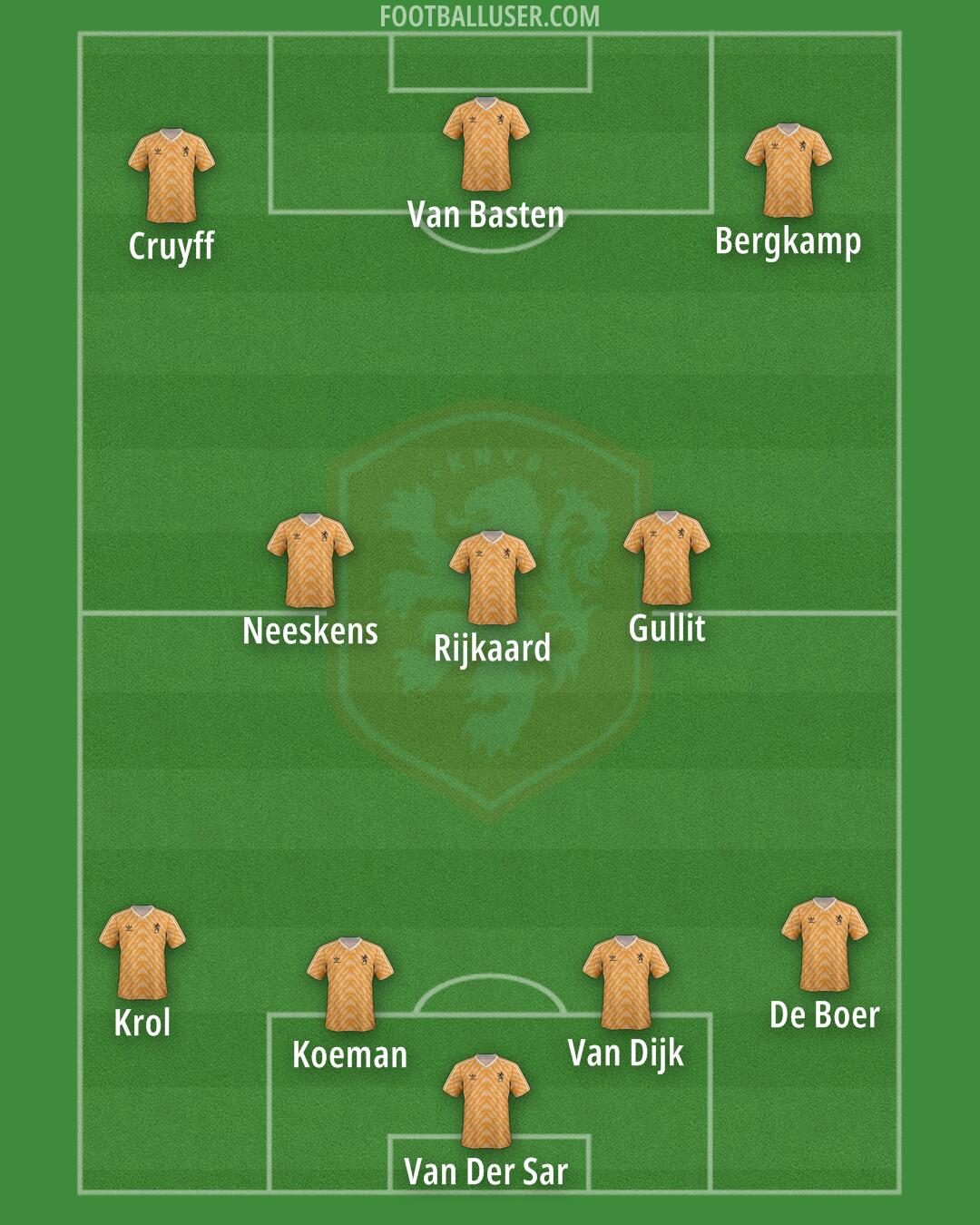 Netherlands Formation 2025