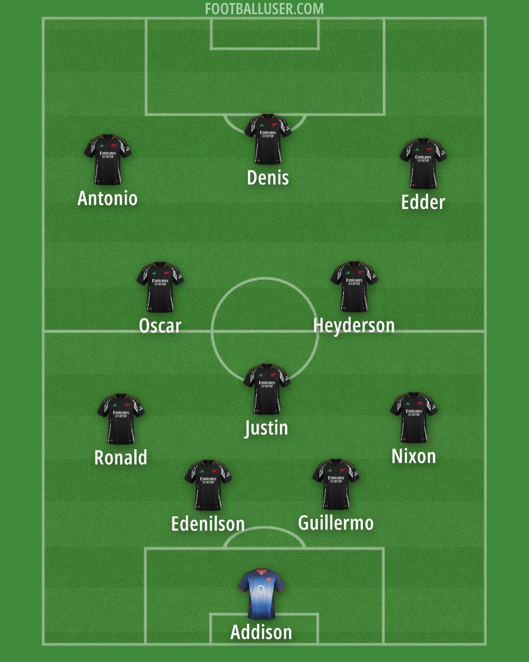 Arsenal Formation 2025