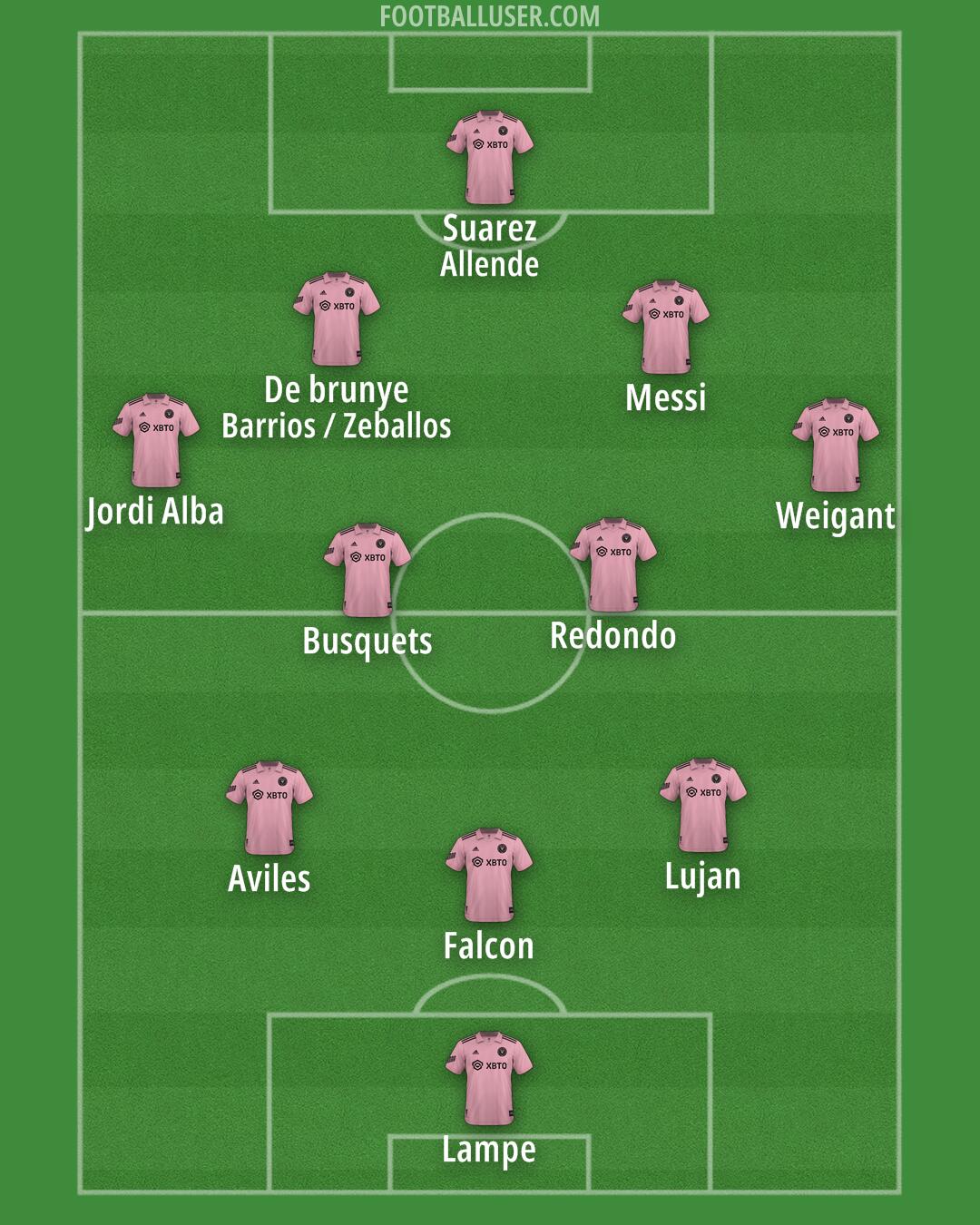 Inter Miami Formation 2025