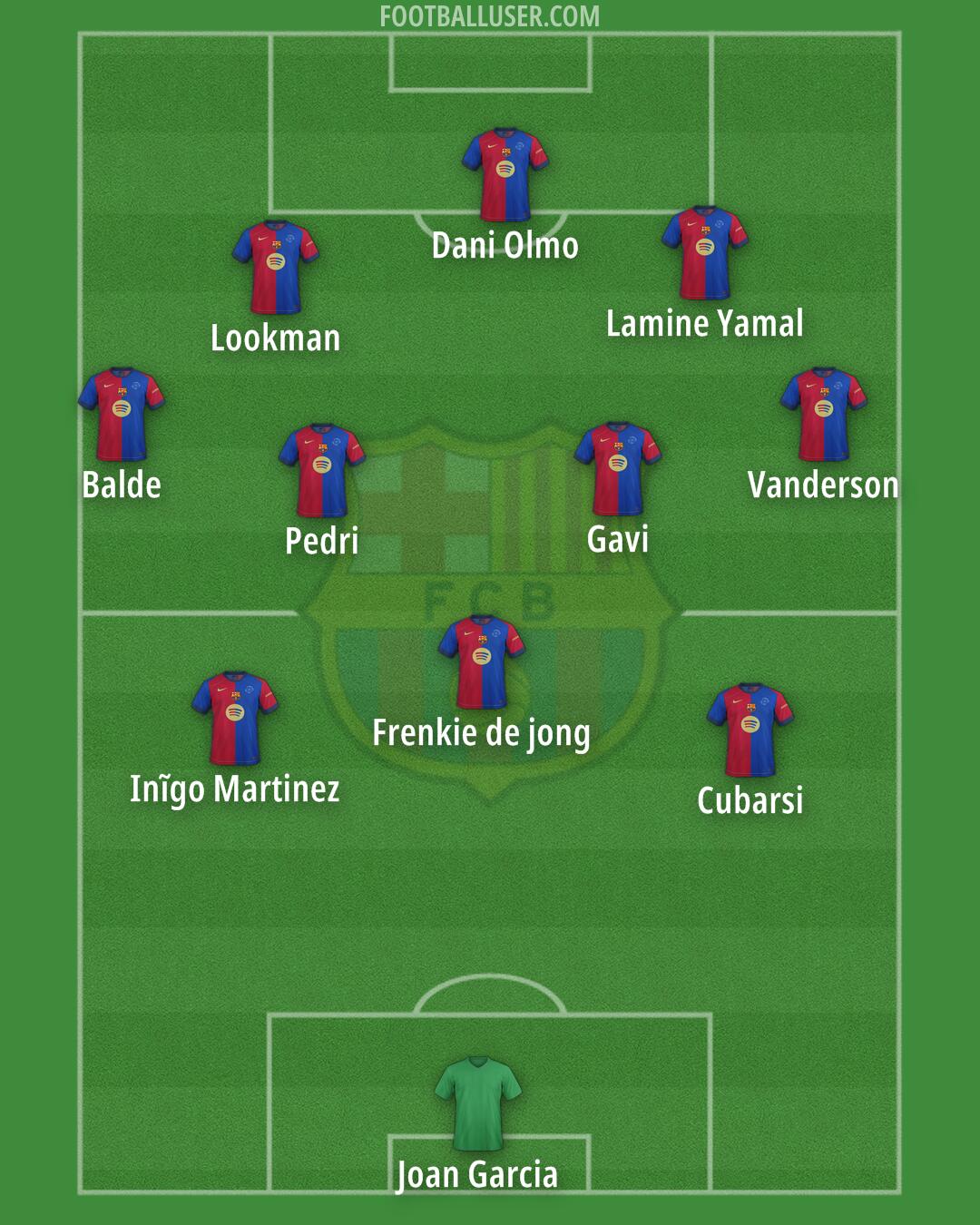 Barcelona Formation 2025