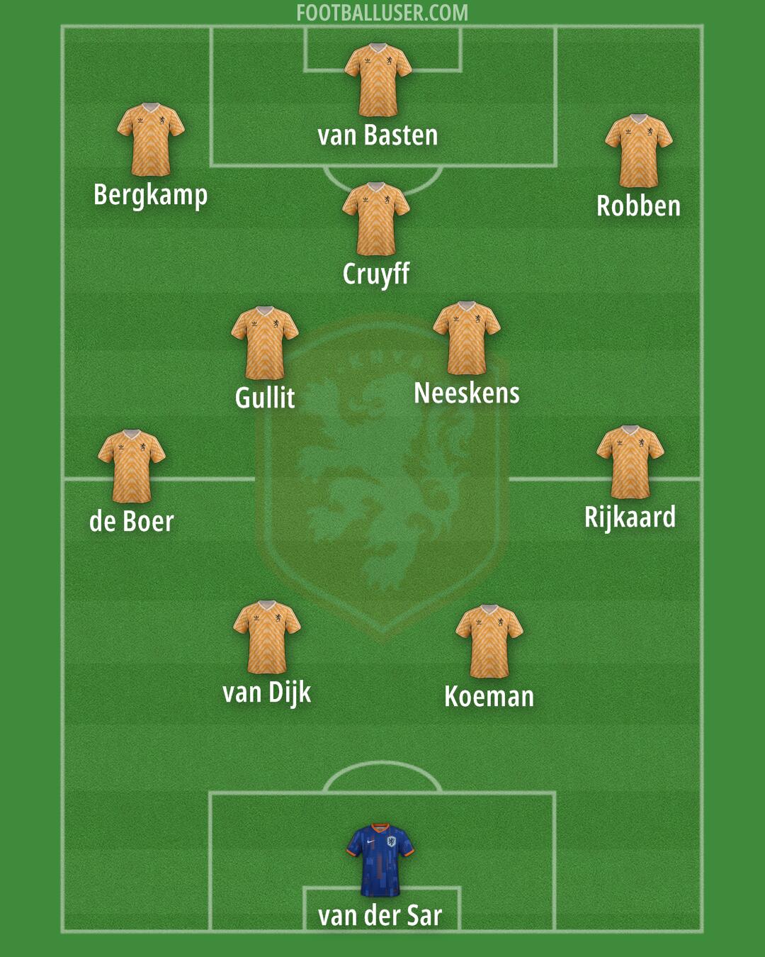 Netherlands Formation 2025