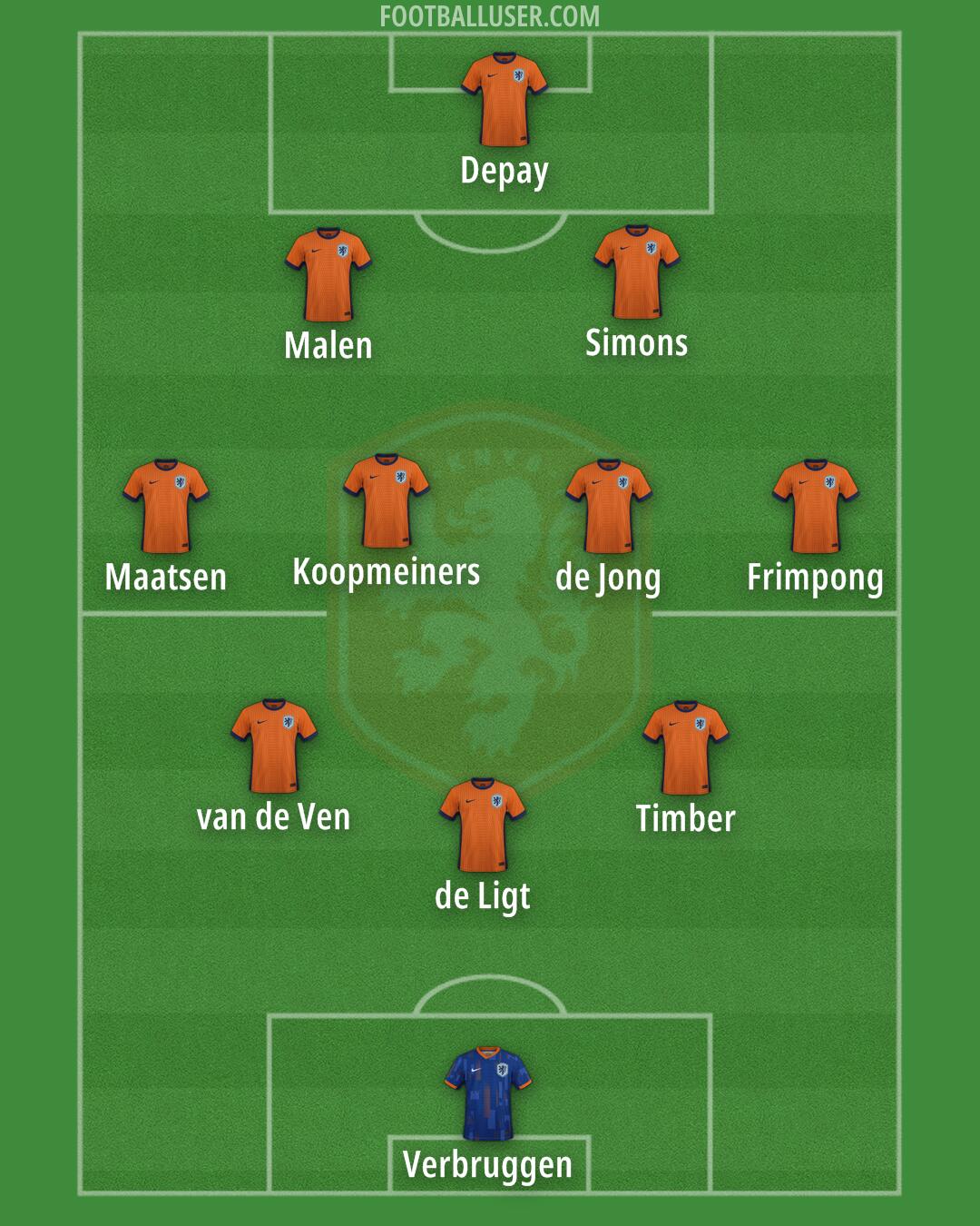 Netherlands Formation 2025