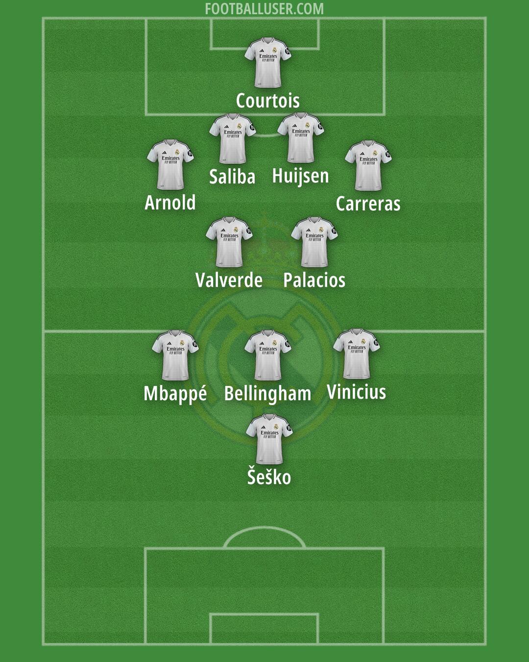 Real Madrid Formation 2025