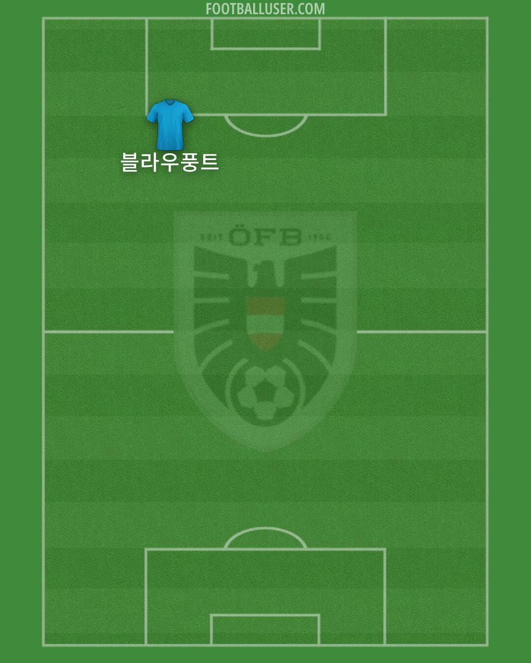 Austria Formation 2025