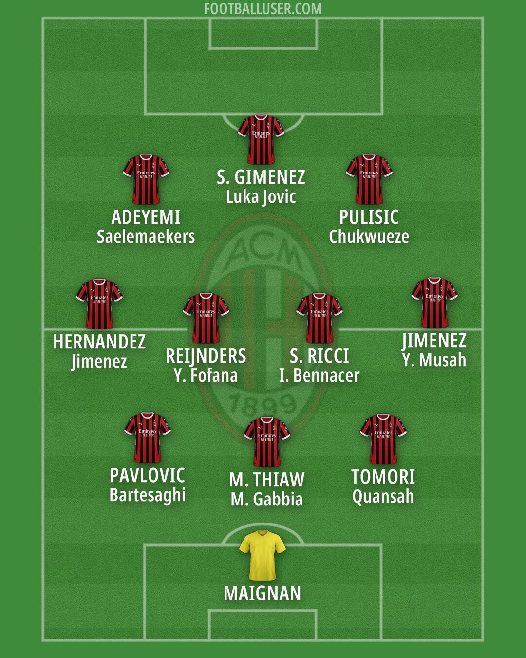 Milan Formation 2025