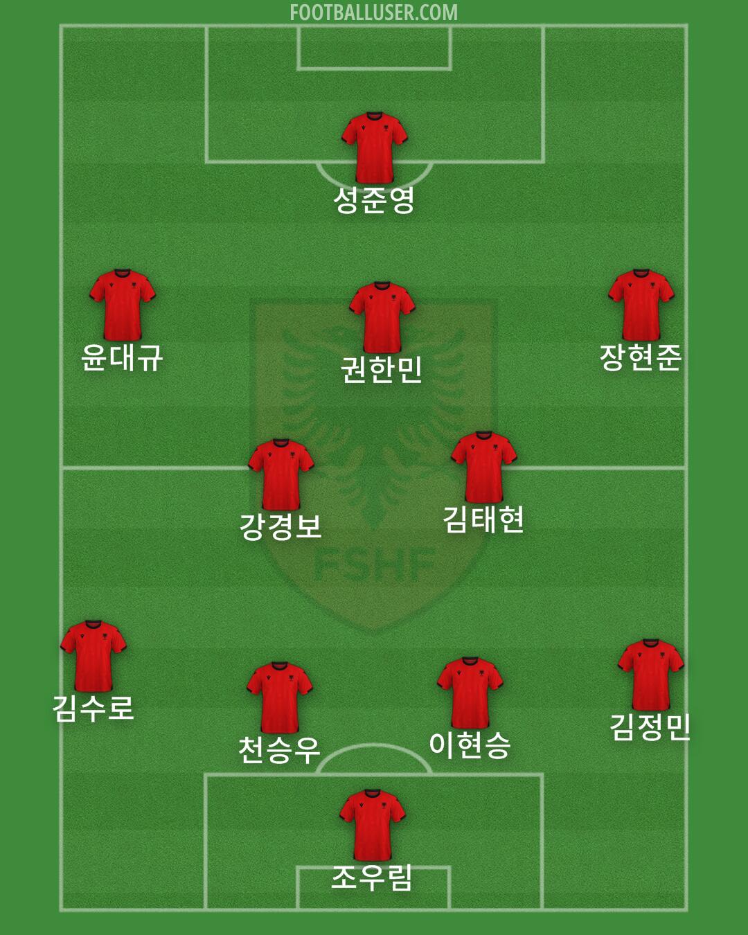 Albania Formation 2025