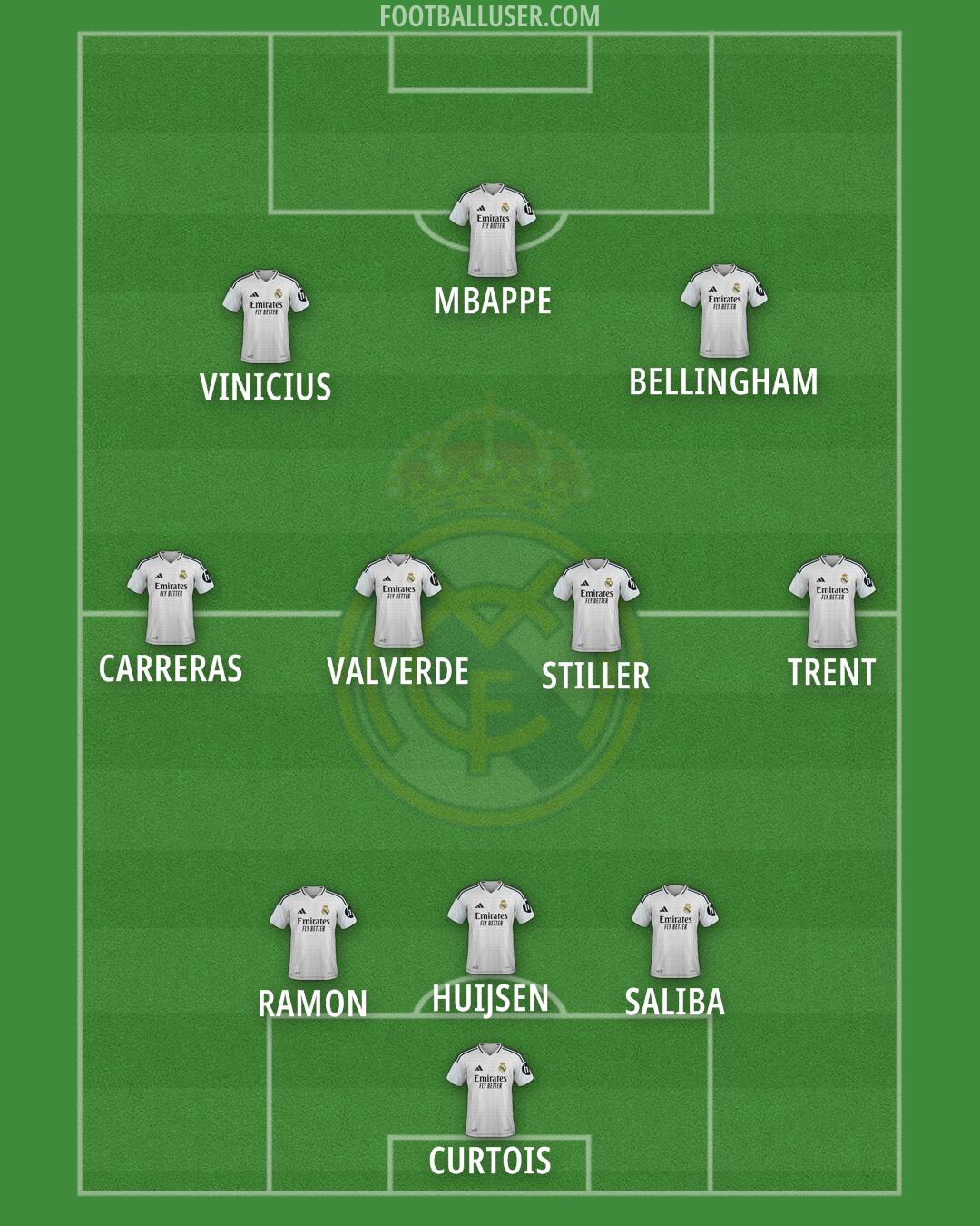 Real Madrid Formation 2025