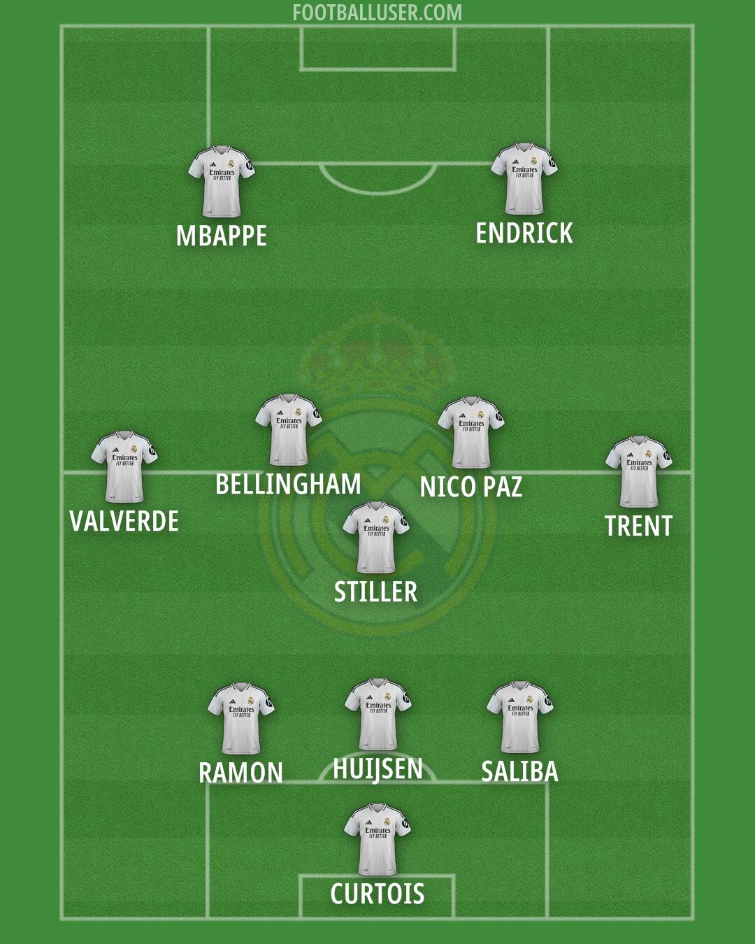 Real Madrid Formation 2025