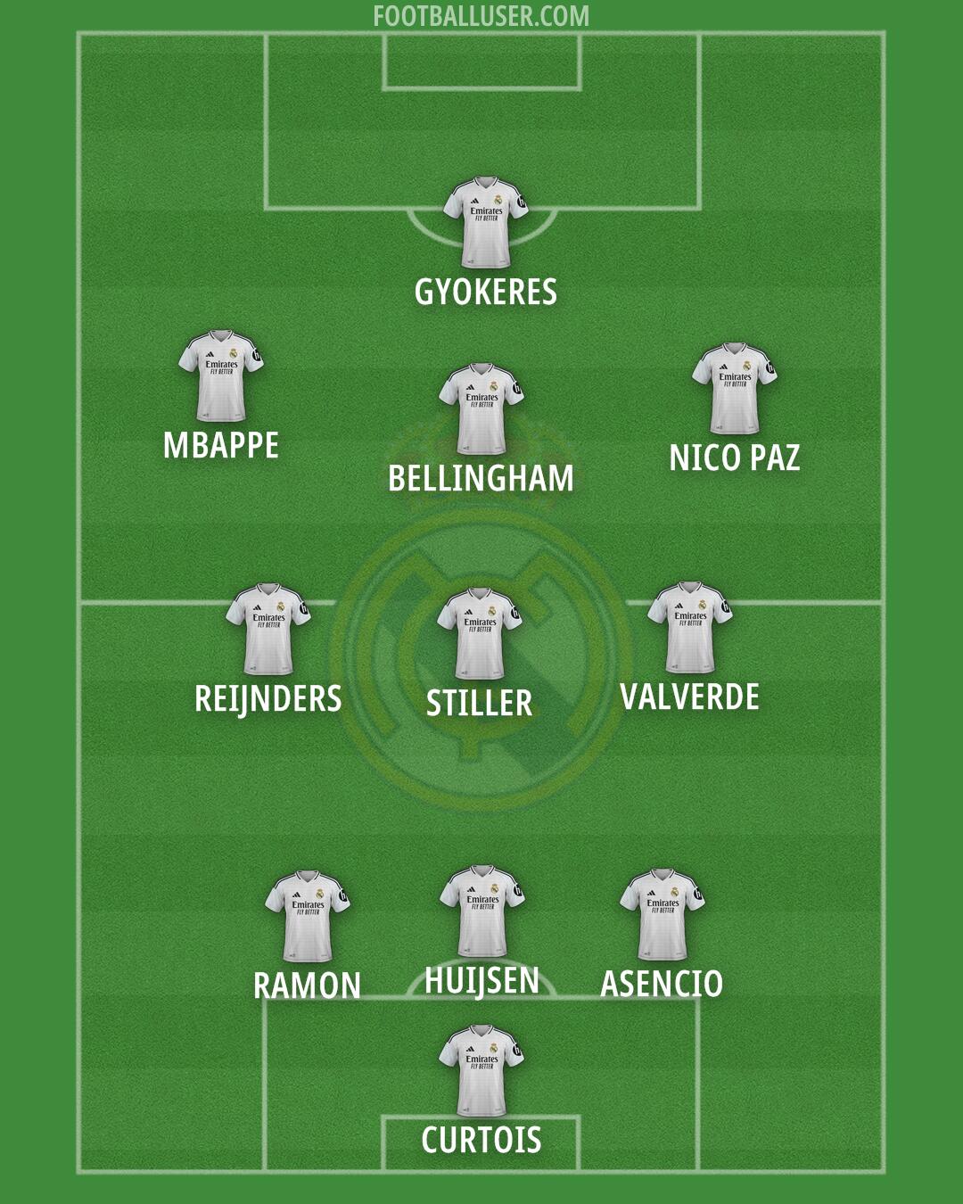 Real Madrid Formation 2025
