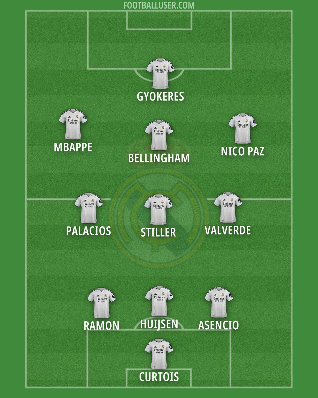 Real Madrid Formation 2025