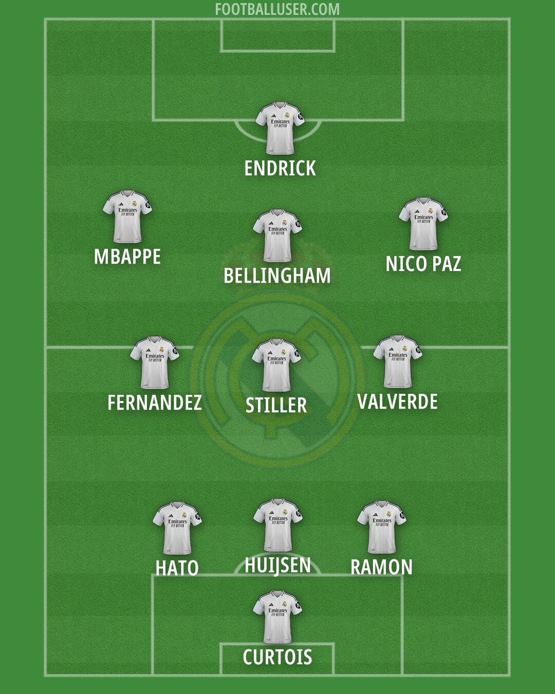 Real Madrid Formation 2025