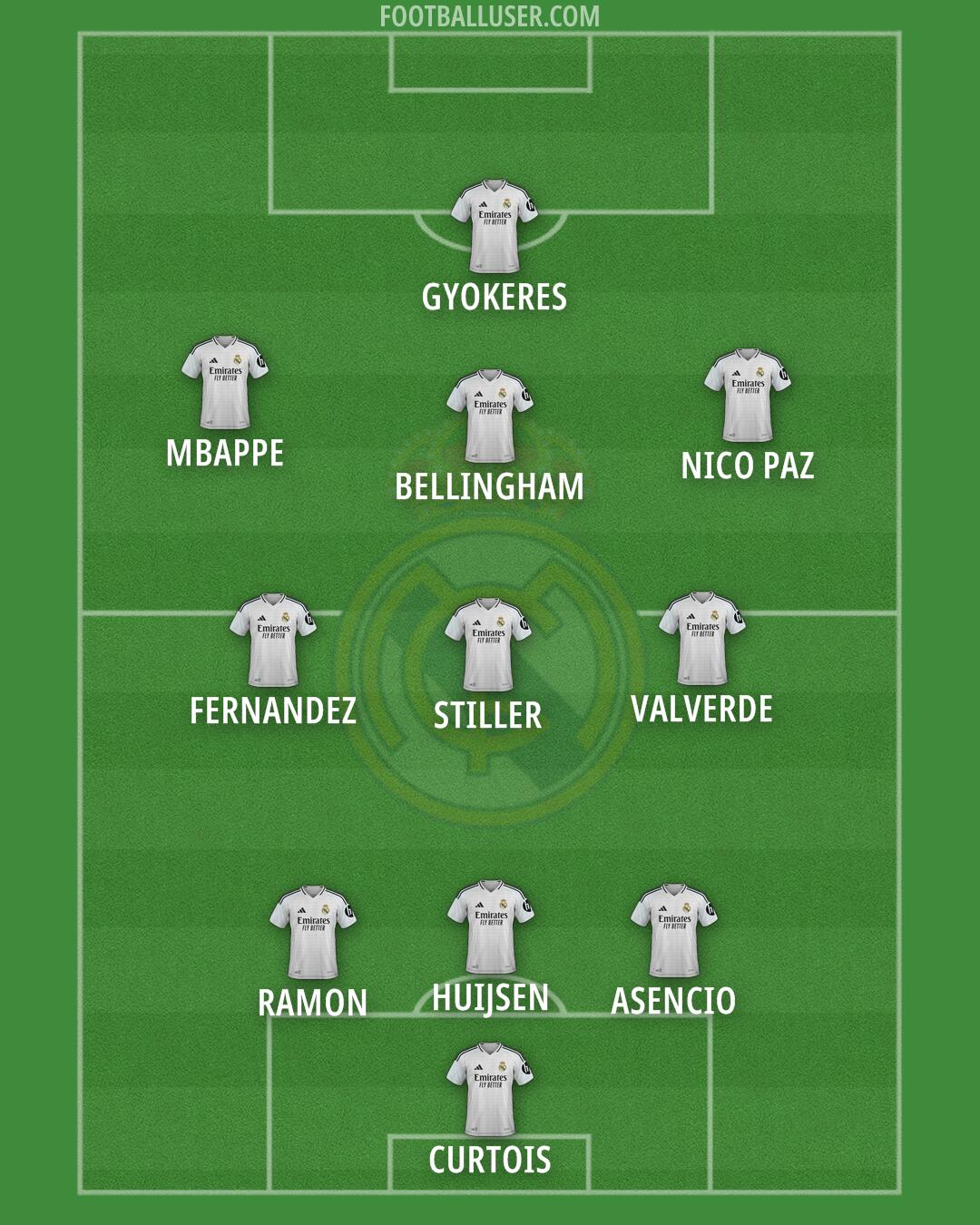 Real Madrid Formation 2025