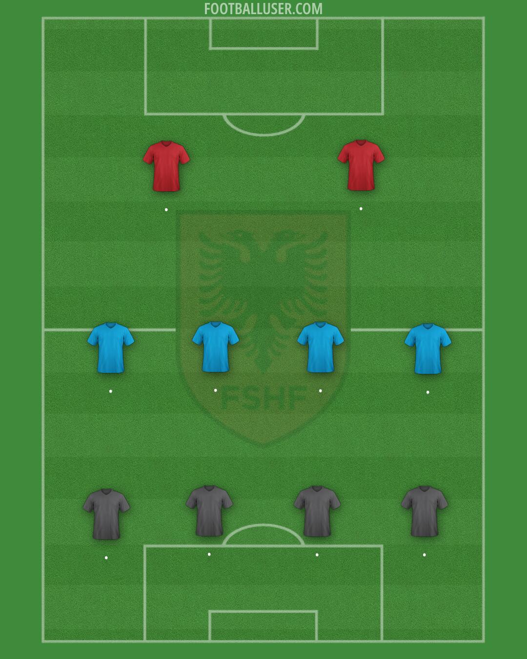 Albania Formation 2025