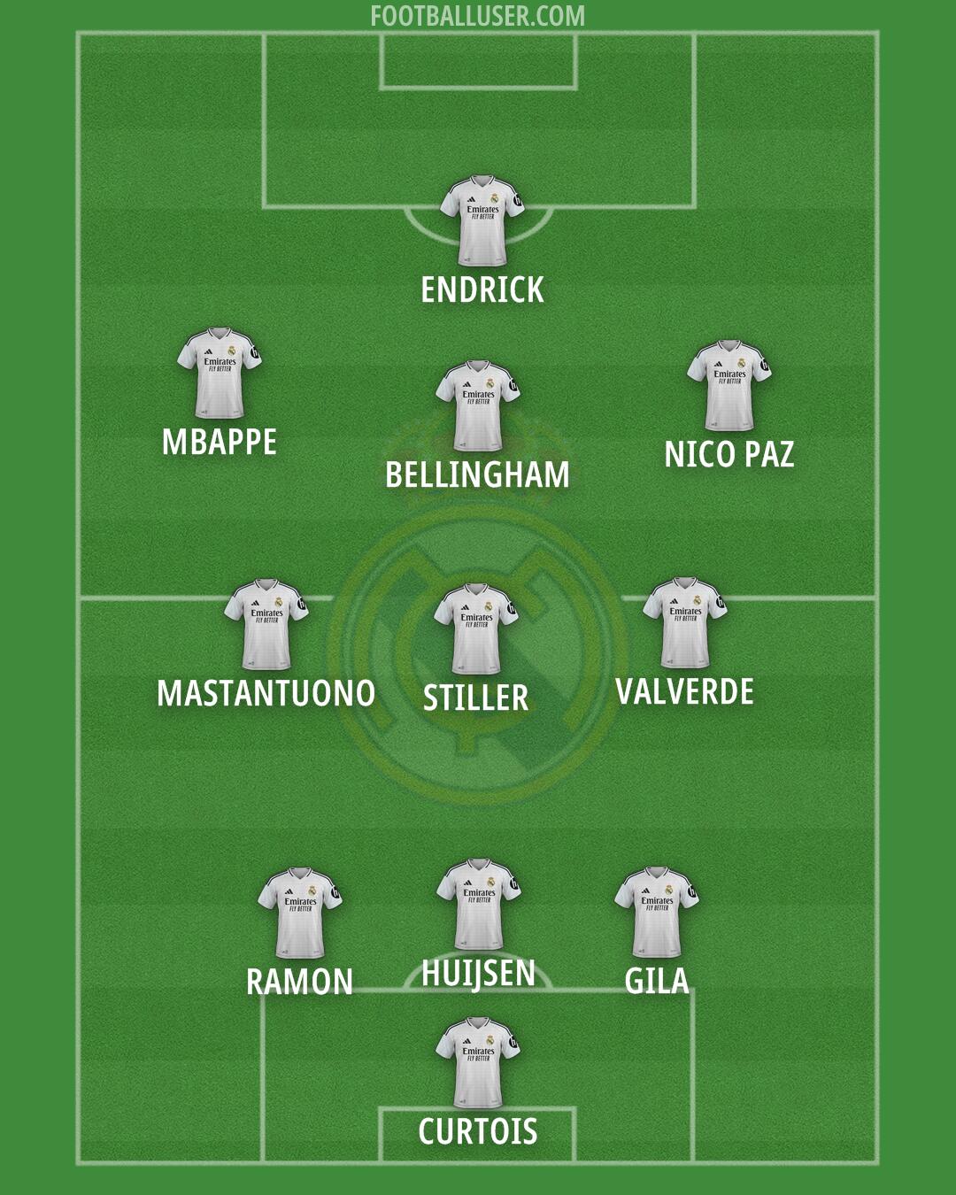 Real Madrid Formation 2025