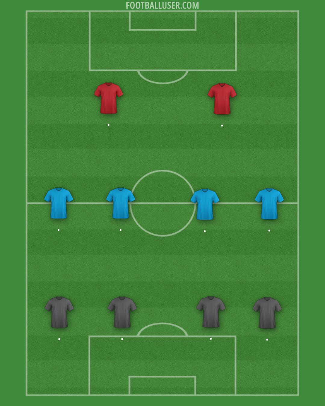 Albania Formation 2025