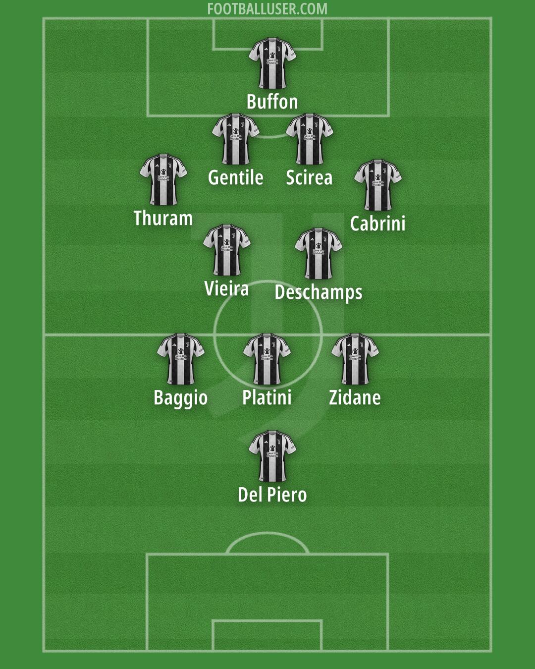Juventus Formation 2025
