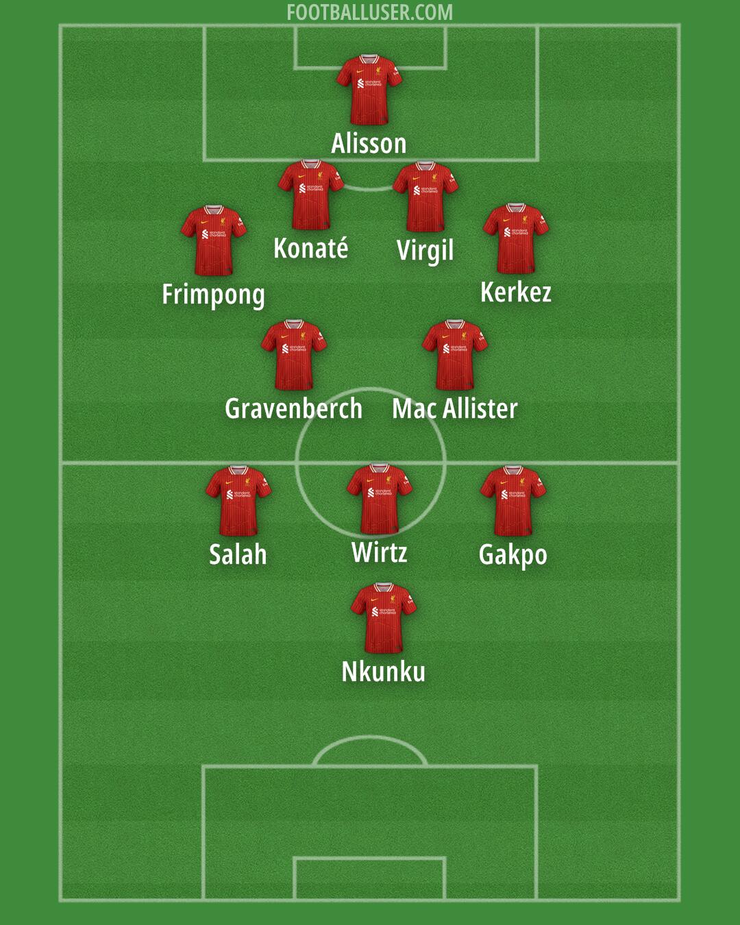 Liverpool Formation 2025