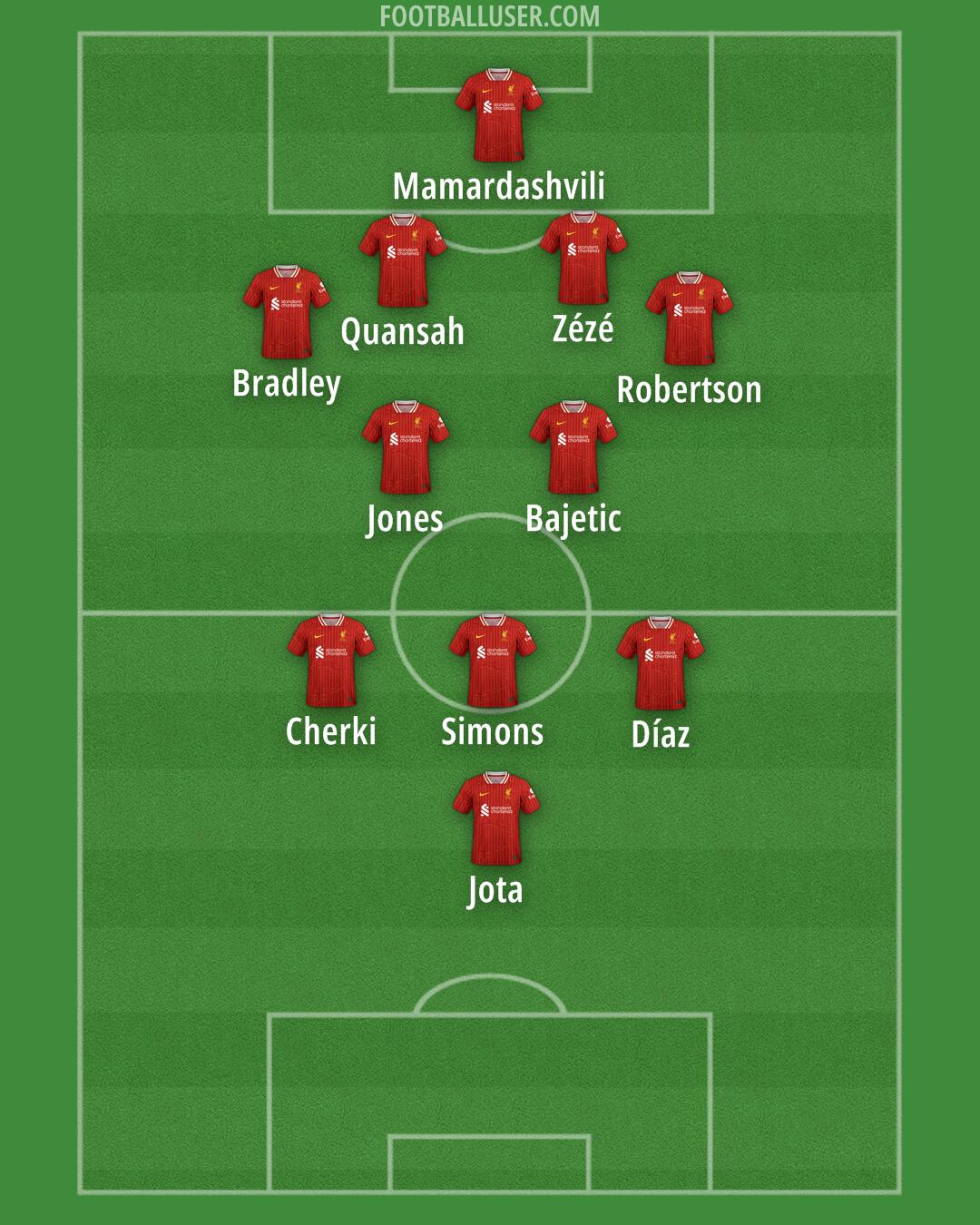 Liverpool Formation 2025