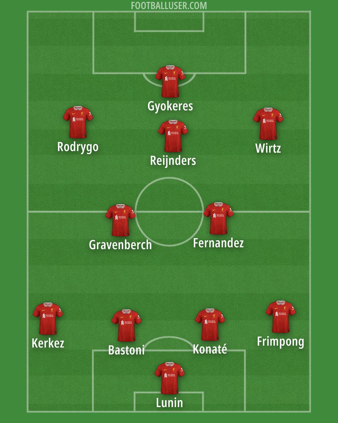 Liverpool Formation 2025