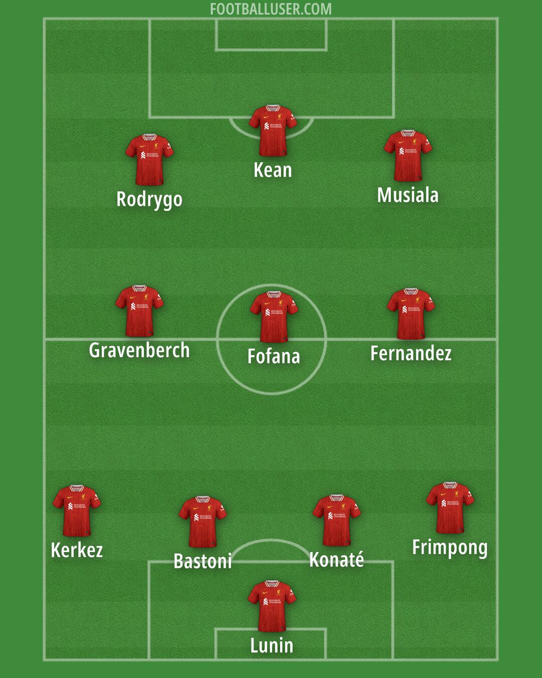 Liverpool Formation 2025