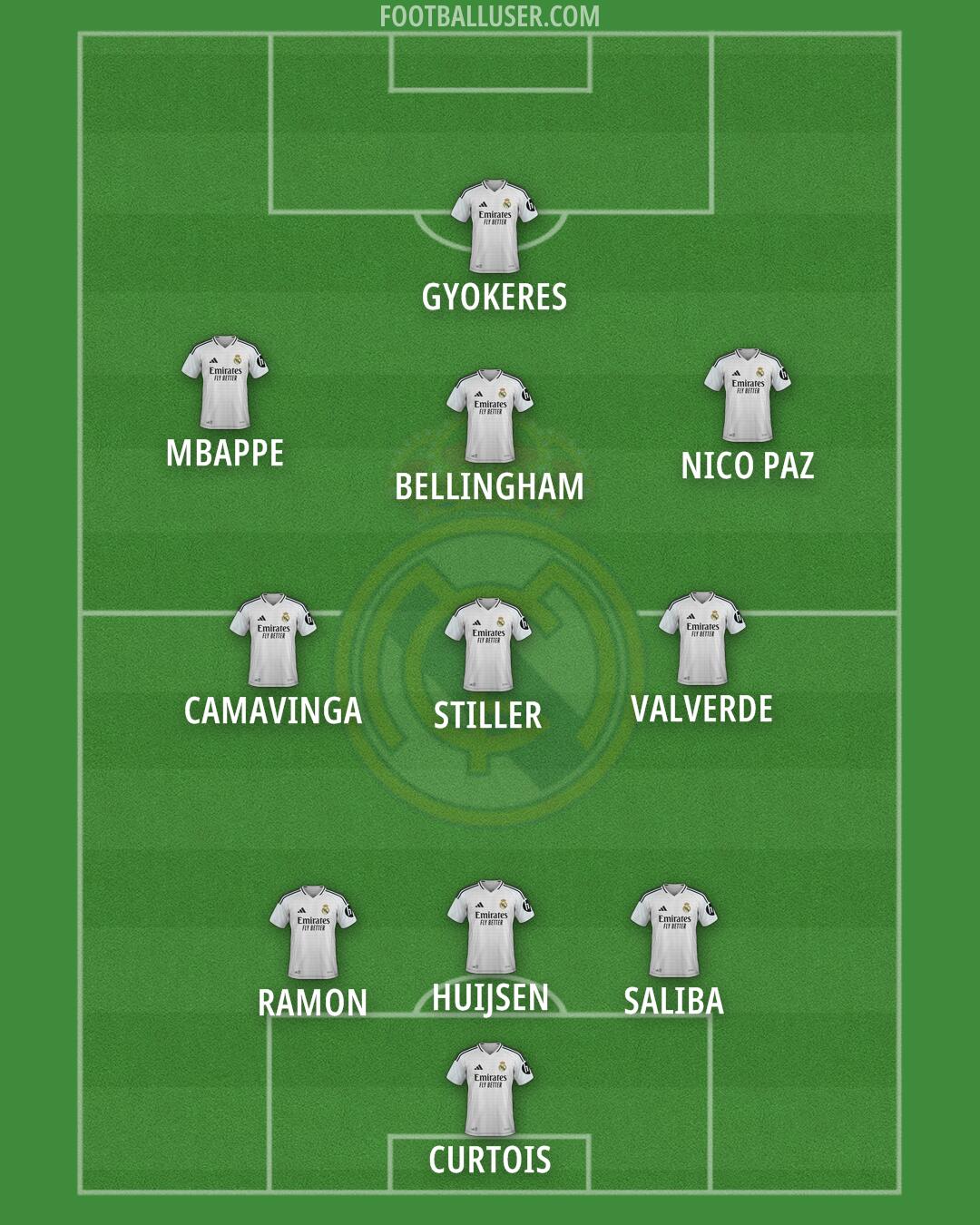 Real Madrid Formation 2025