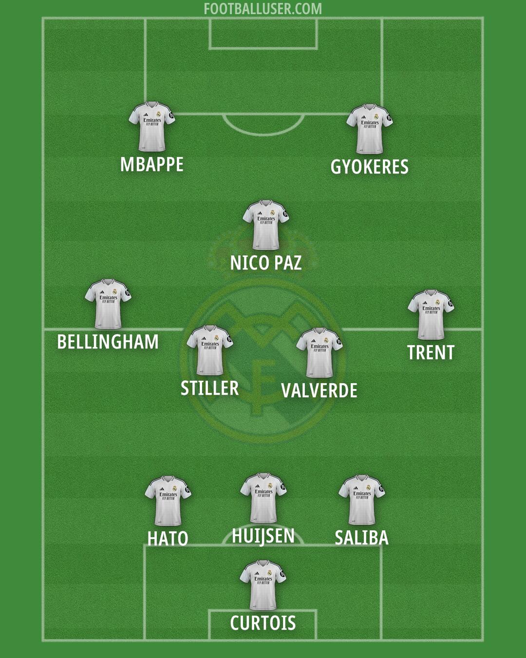 Real Madrid Formation 2025