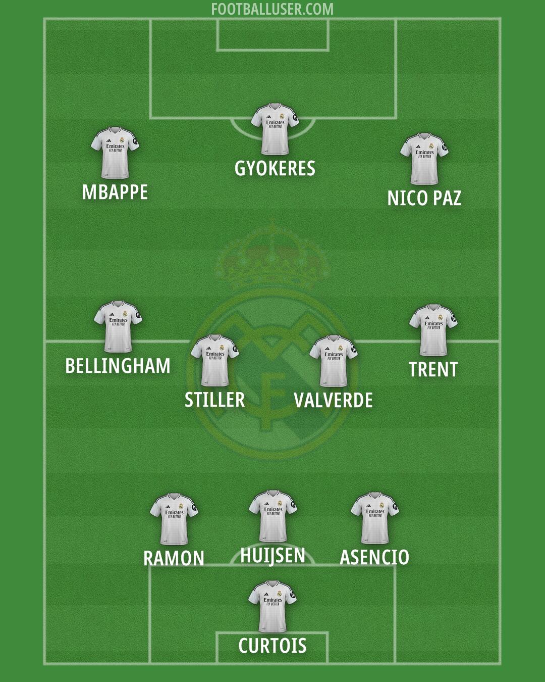 Real Madrid Formation 2025