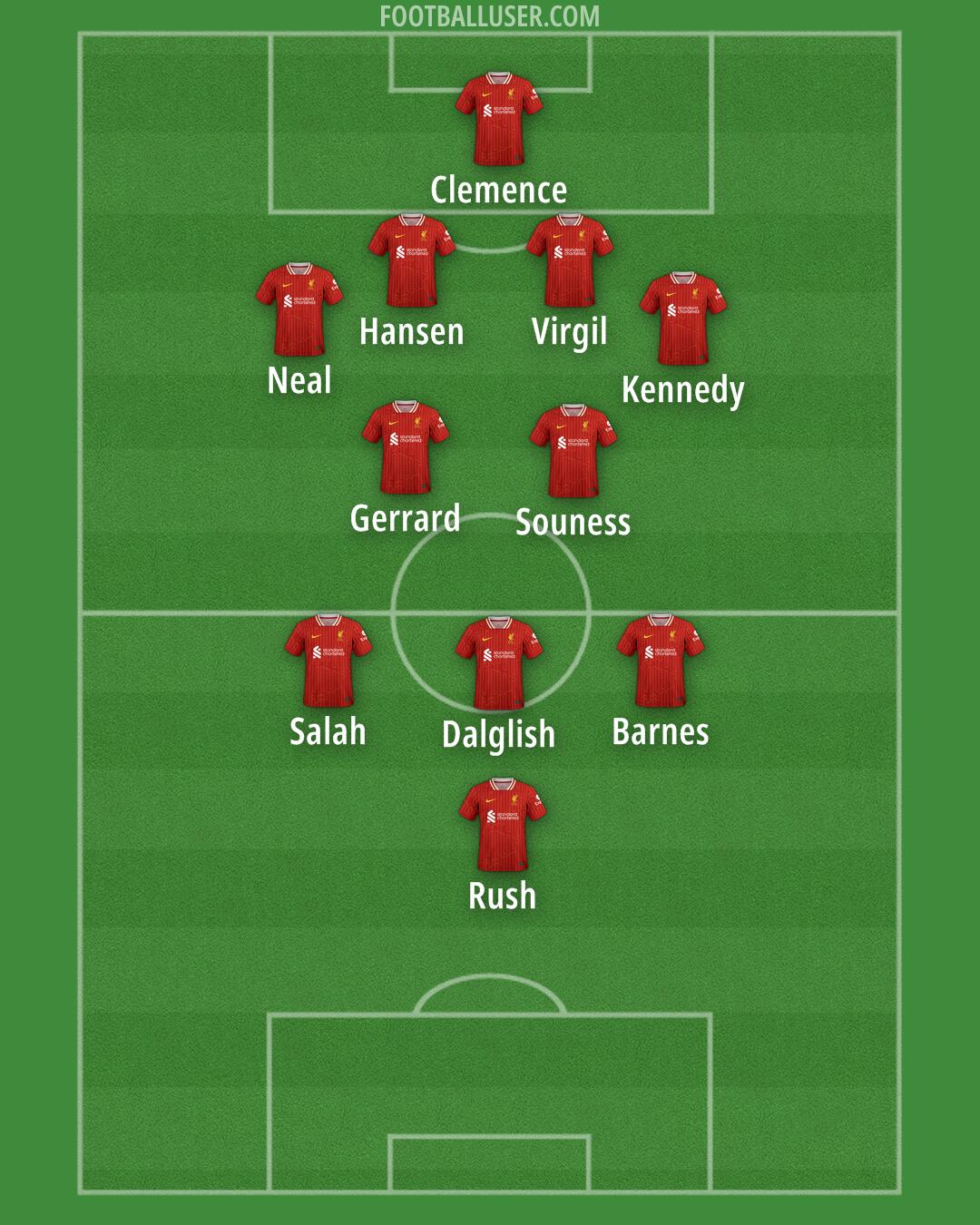 Liverpool Formation 2025