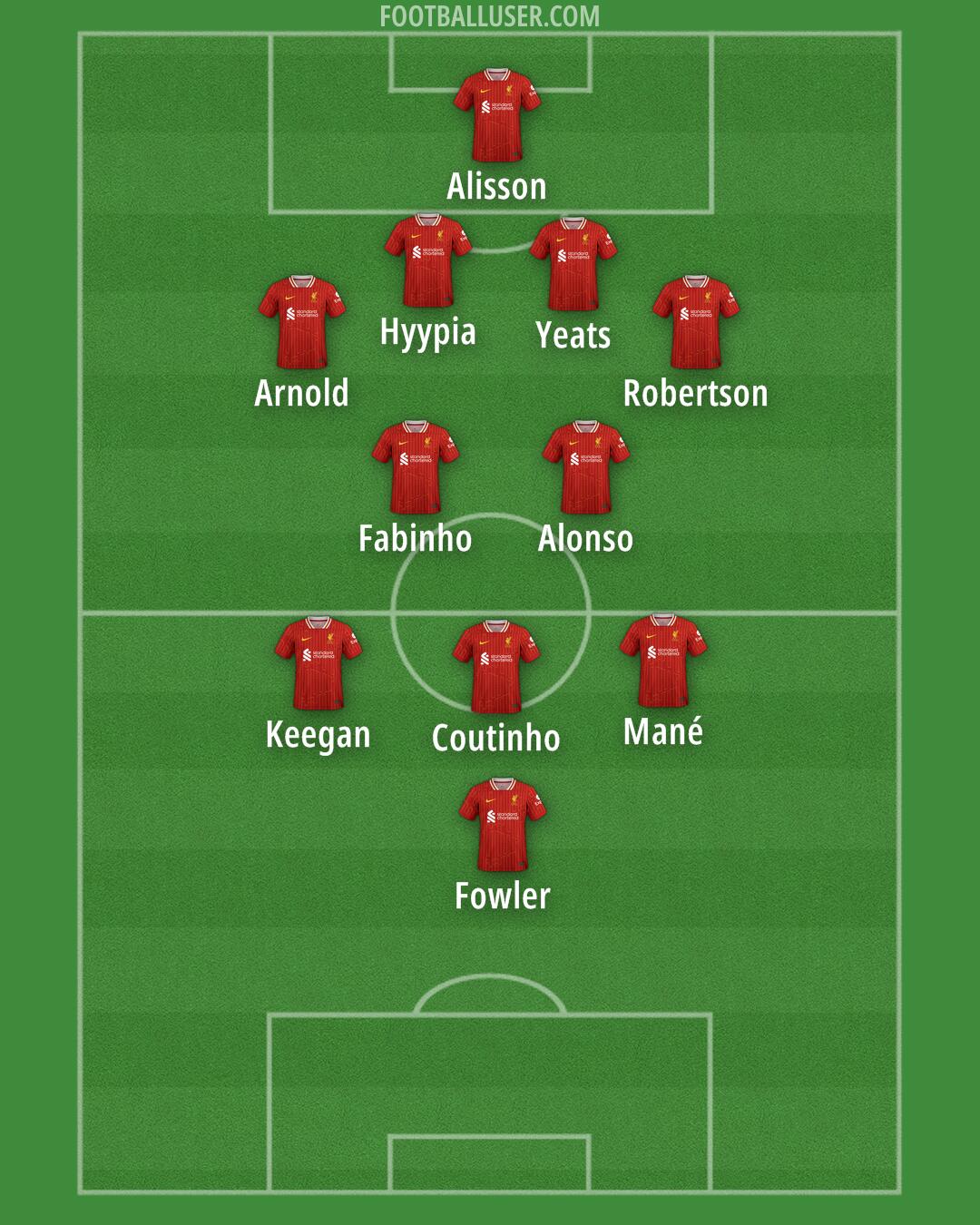 Liverpool Formation 2025