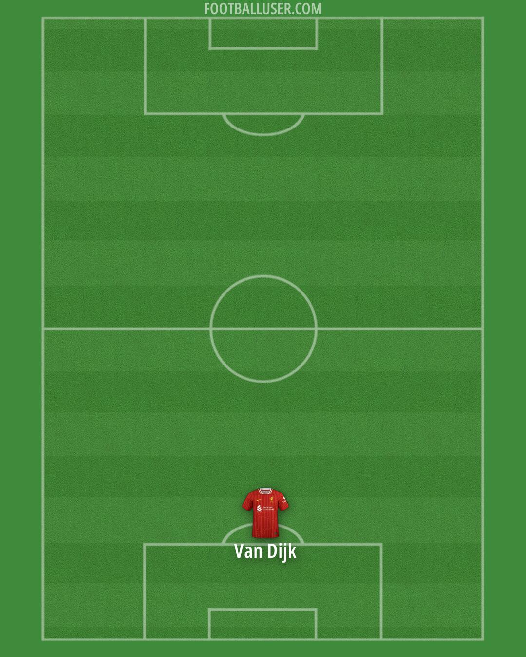 Liverpool Formation 2025