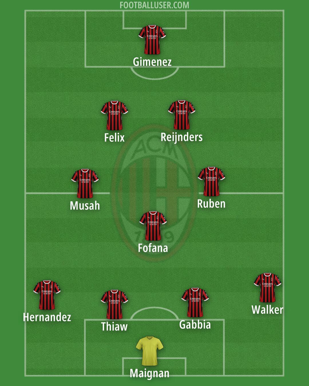 Milan Formation 2025