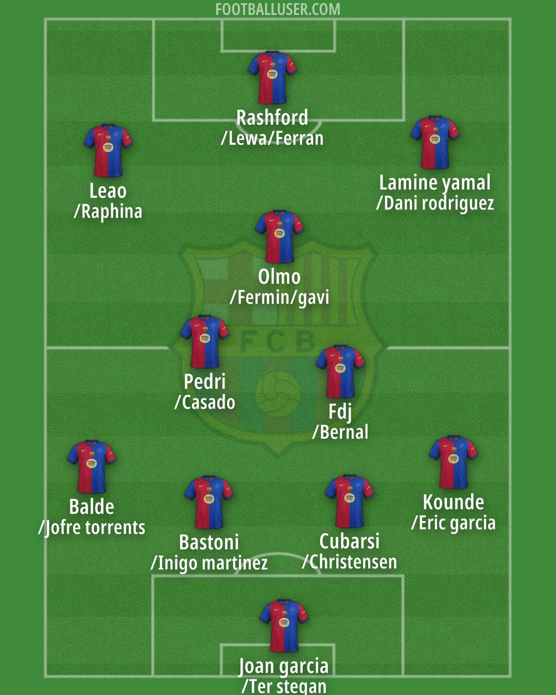 Barcelona Formation 2025