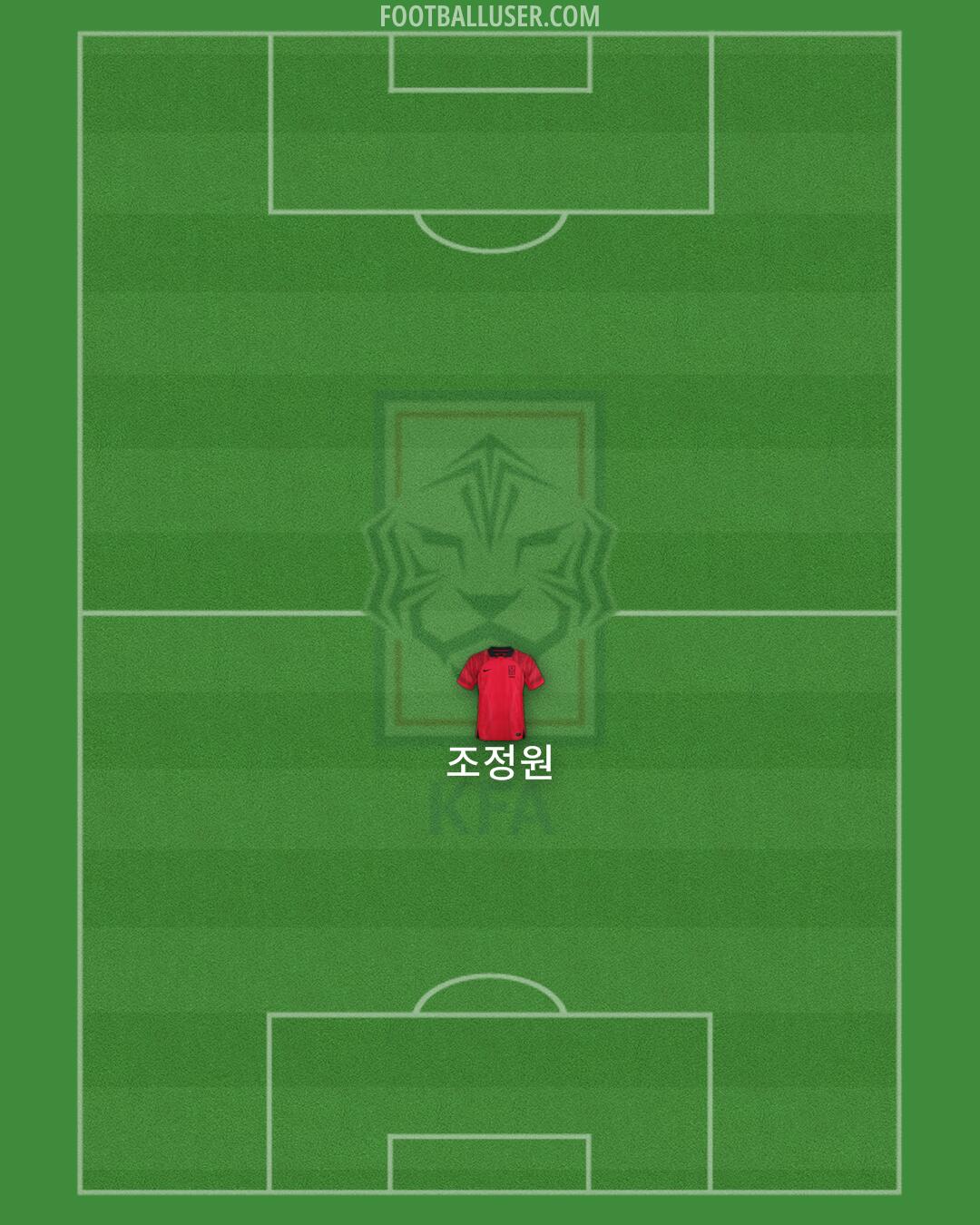 South Korea Formation 2025