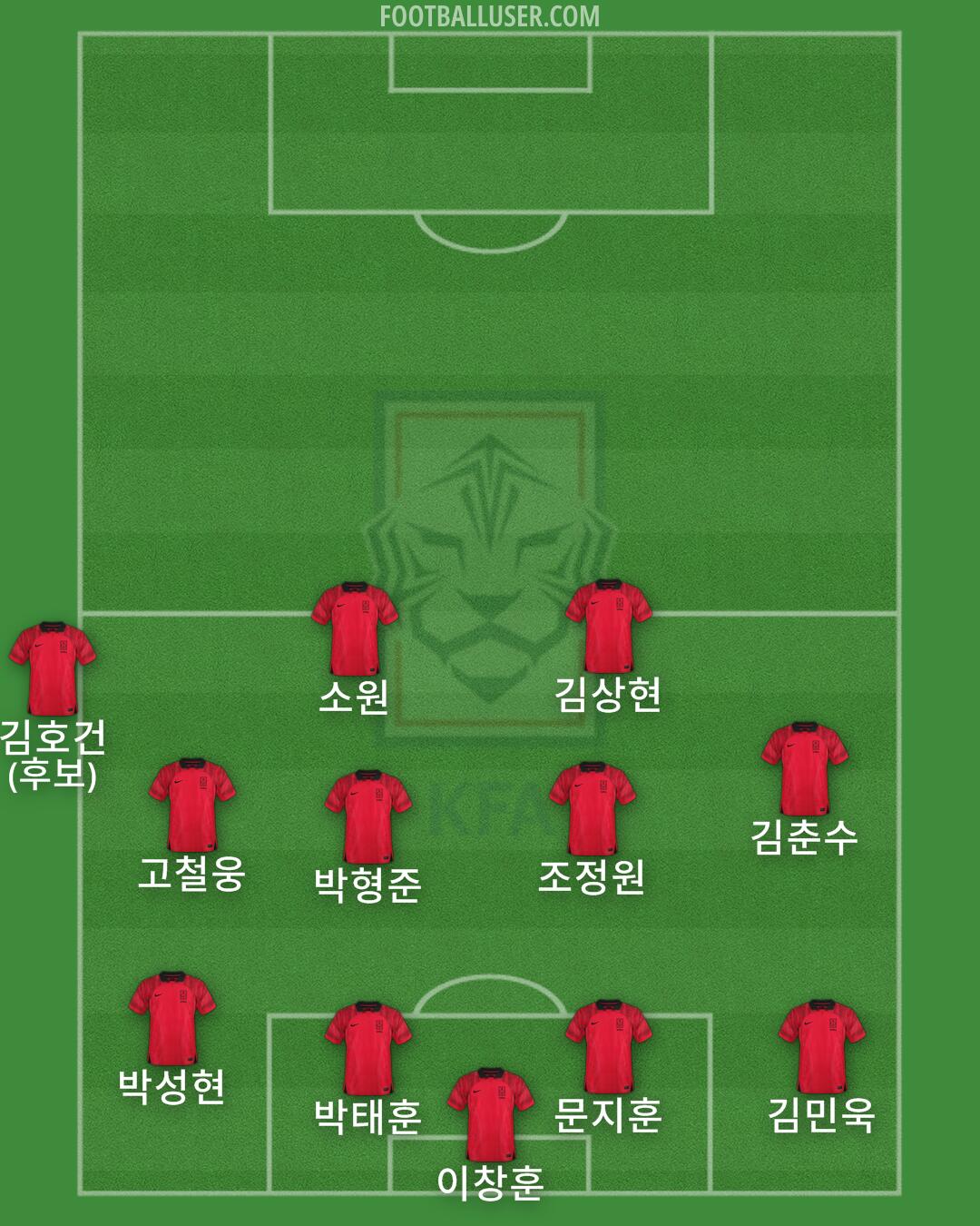 South Korea Formation 2025
