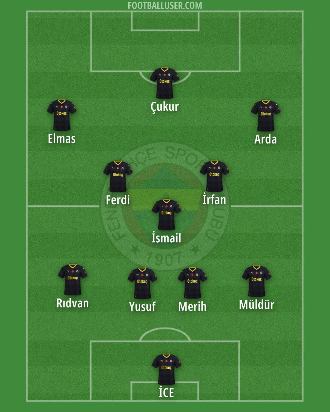 Fenerbahçe Formation 2025