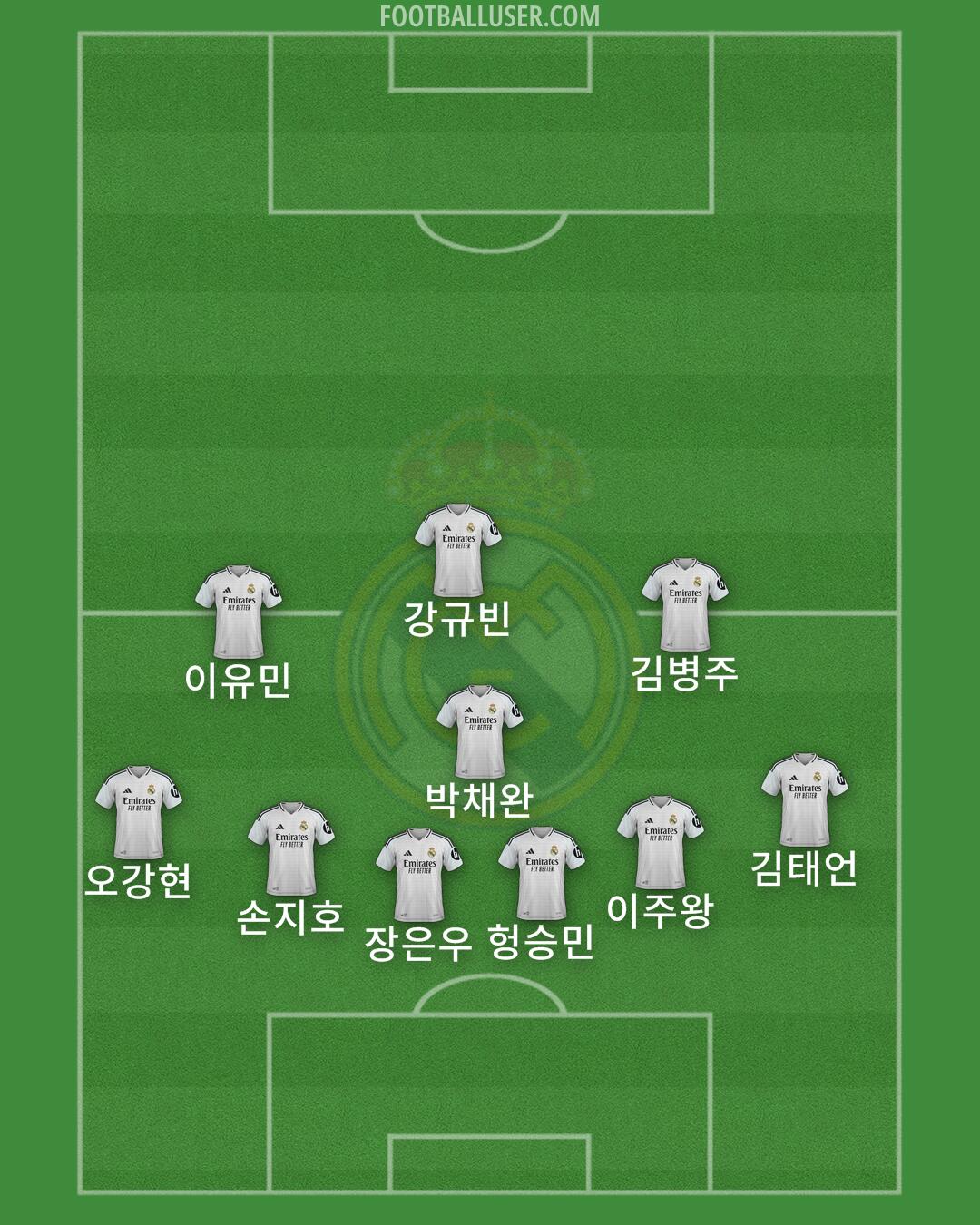 Real Madrid Formation 2025