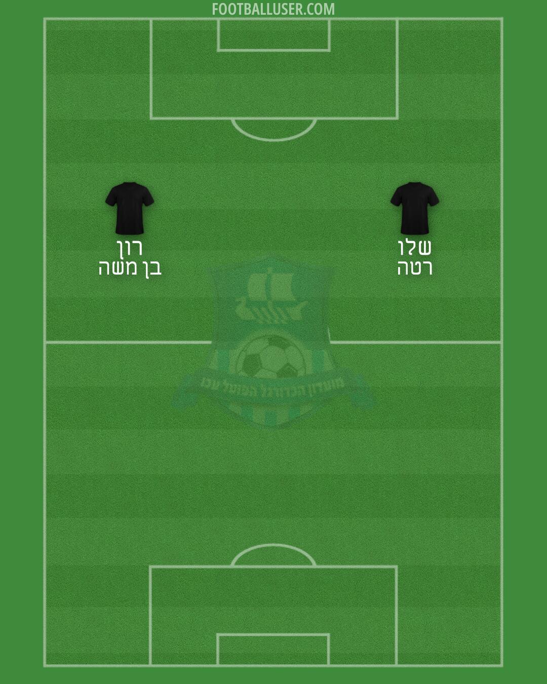 Hapoel Acre Formation 2025
