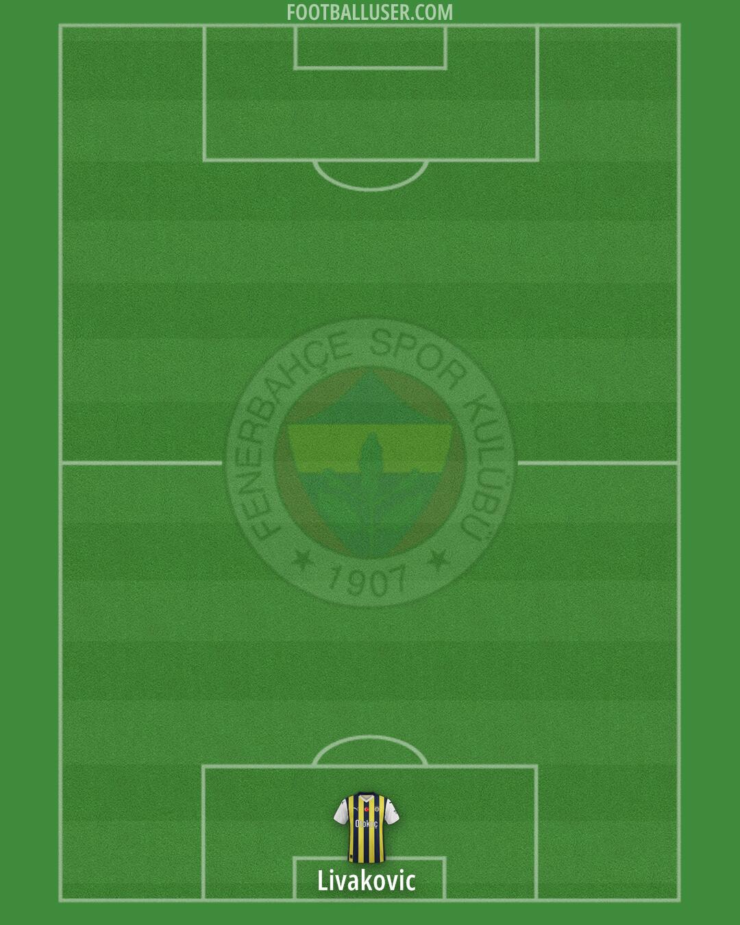 Fenerbahçe Formation 2025