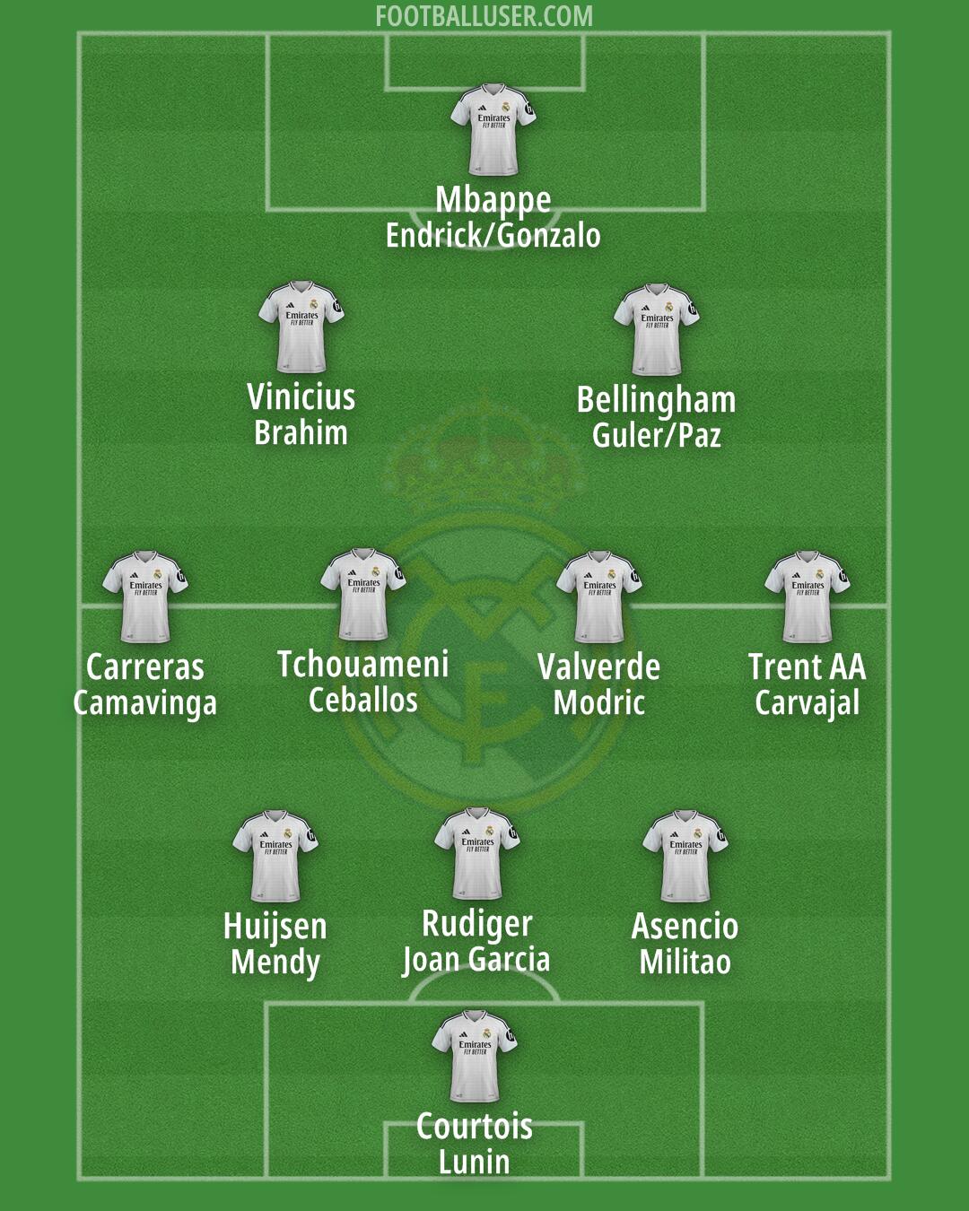 Real Madrid Formation 2025