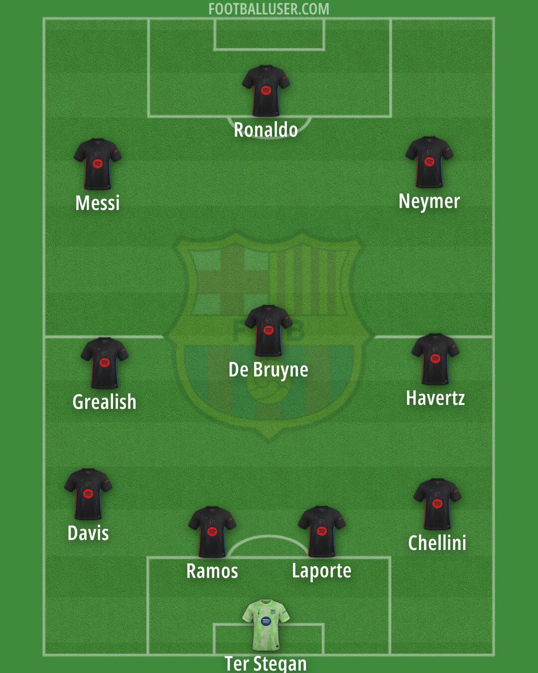 Barcelona Formation 2025