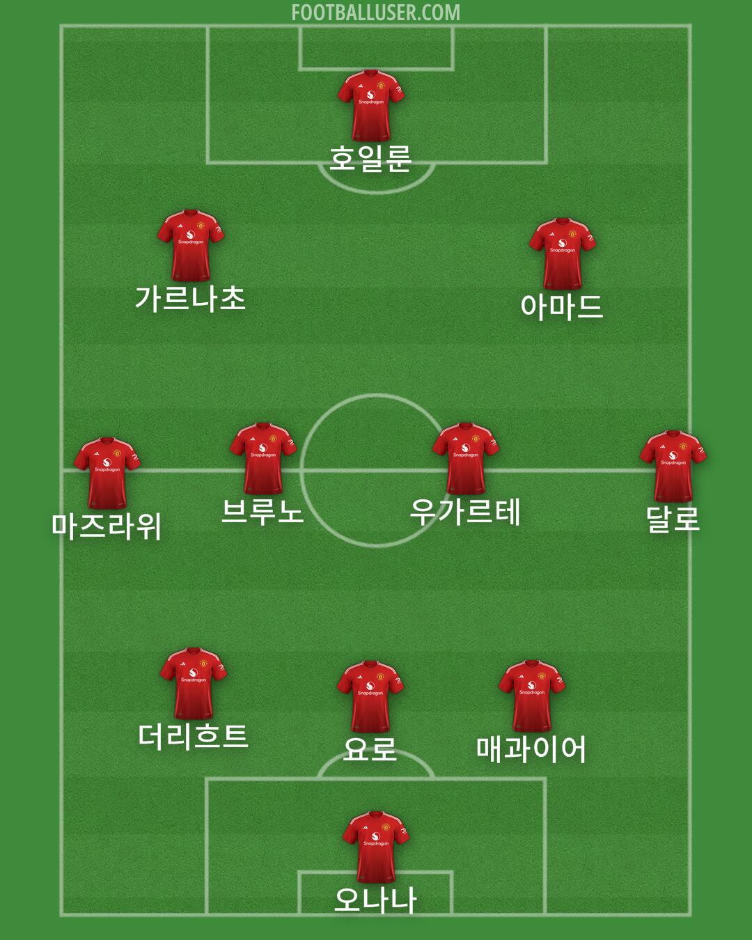 Man Utd Formation 2025