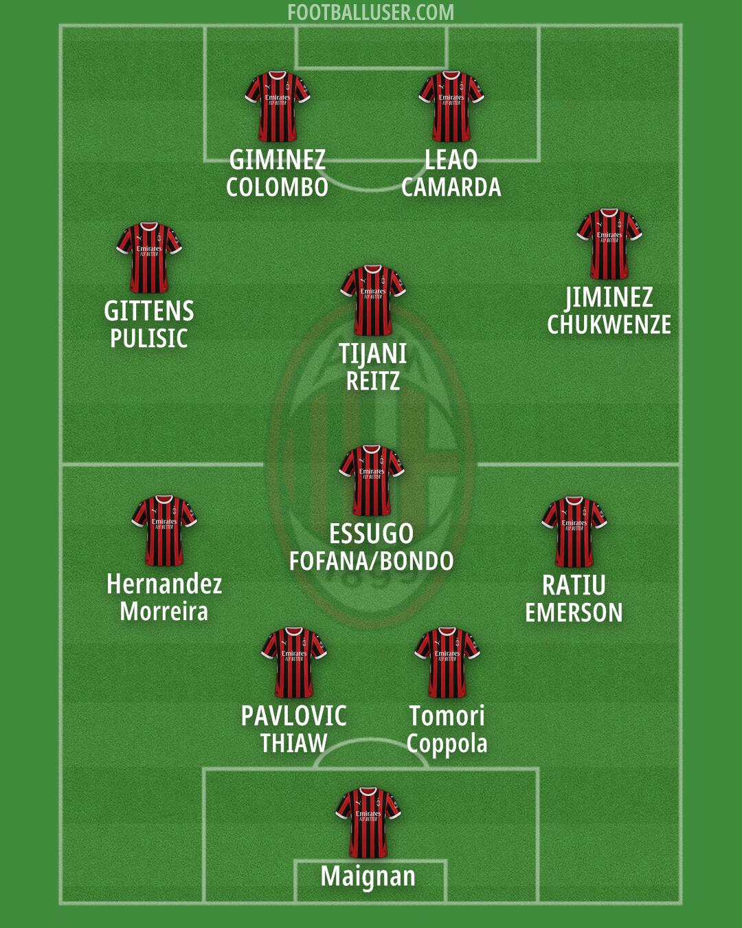 Milan Formation 2025