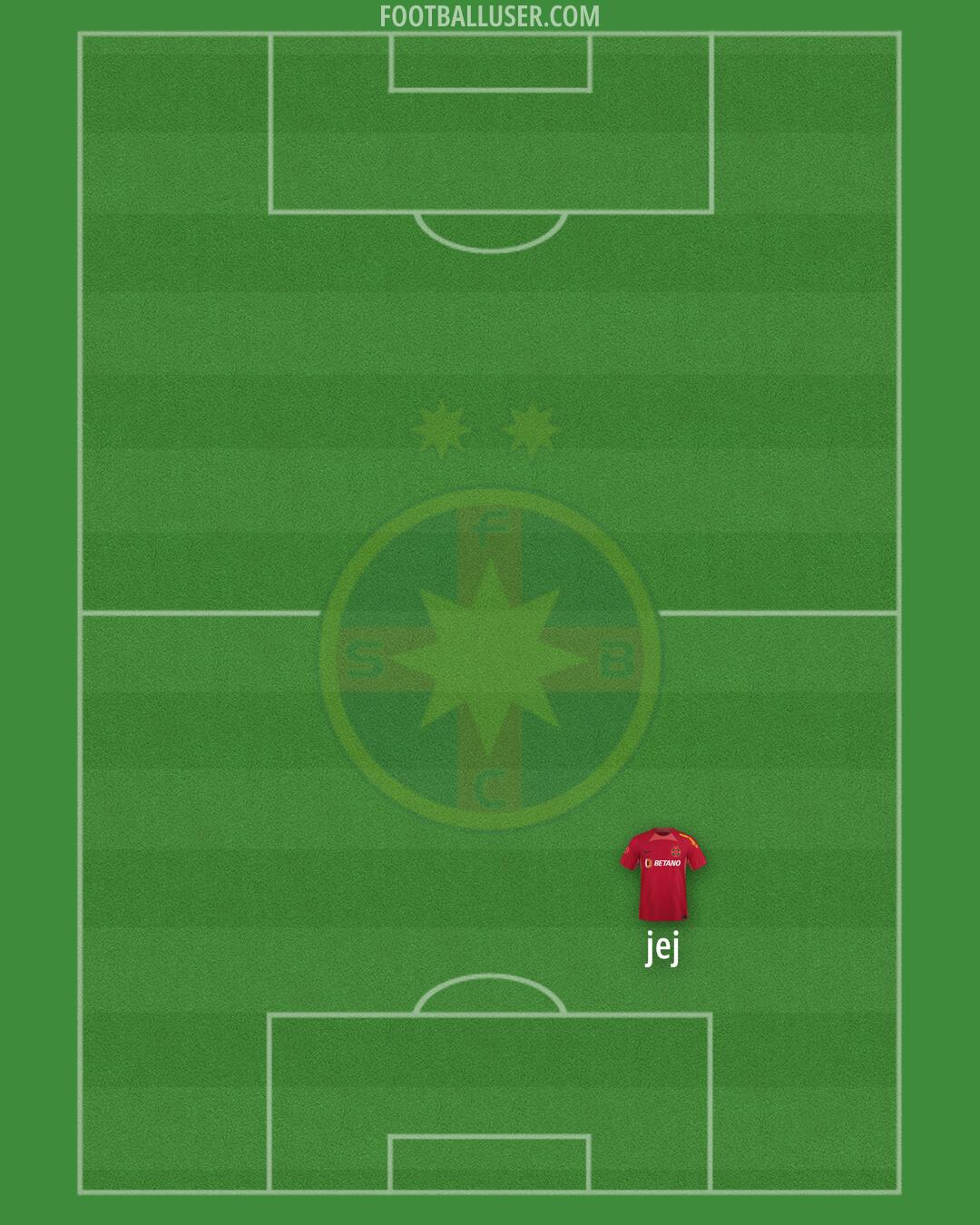 FCSB Formation 2025