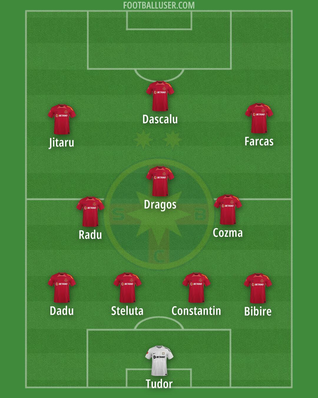 FCSB Formation 2025