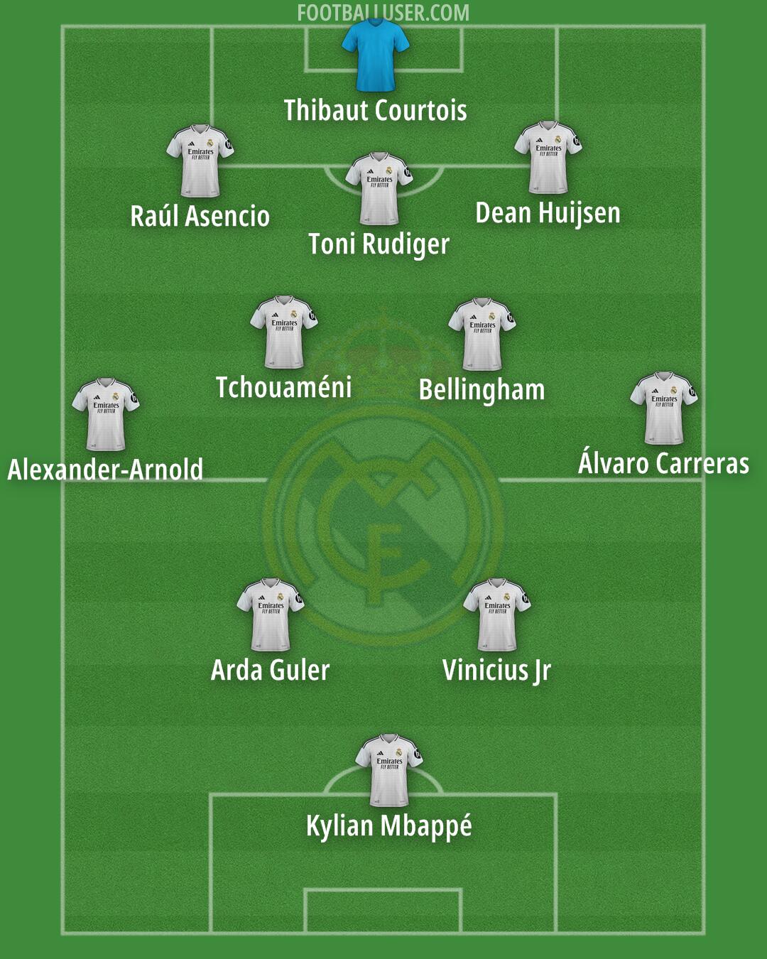 Real Madrid Formation 2025