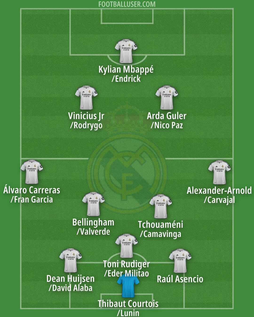 Real Madrid Formation 2025