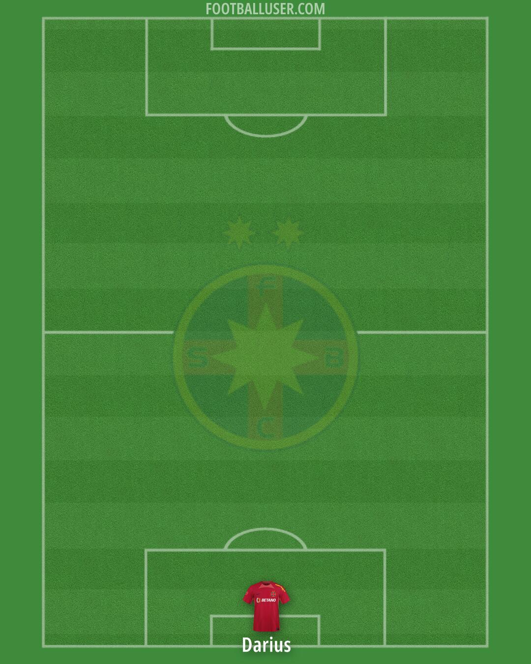FCSB Formation 2025